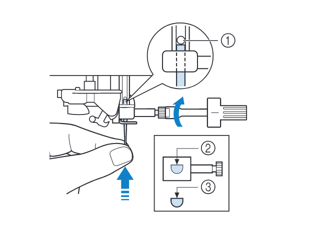 a diagram showing a hand pushing a needle firmly into the socket, while a screwdriver tightens the screw by rotating to the right