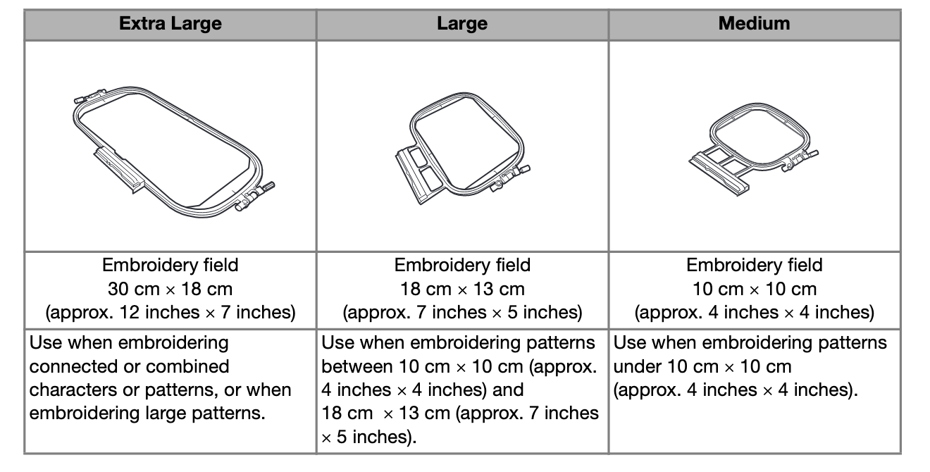 a comparison chart of hoops. The largest is 30cmx18cm, the middle is 18cmx13cm, the smallest is 10cmx10cm