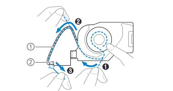 a diagram showing someone loading the bobbin in so that the thread unwinds in a clockwise direction, then pulling the thread around the thread cutter.