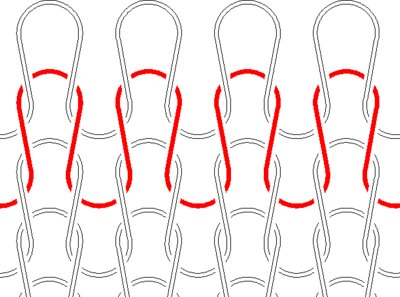 A diagram showing the structure of knitted fabric