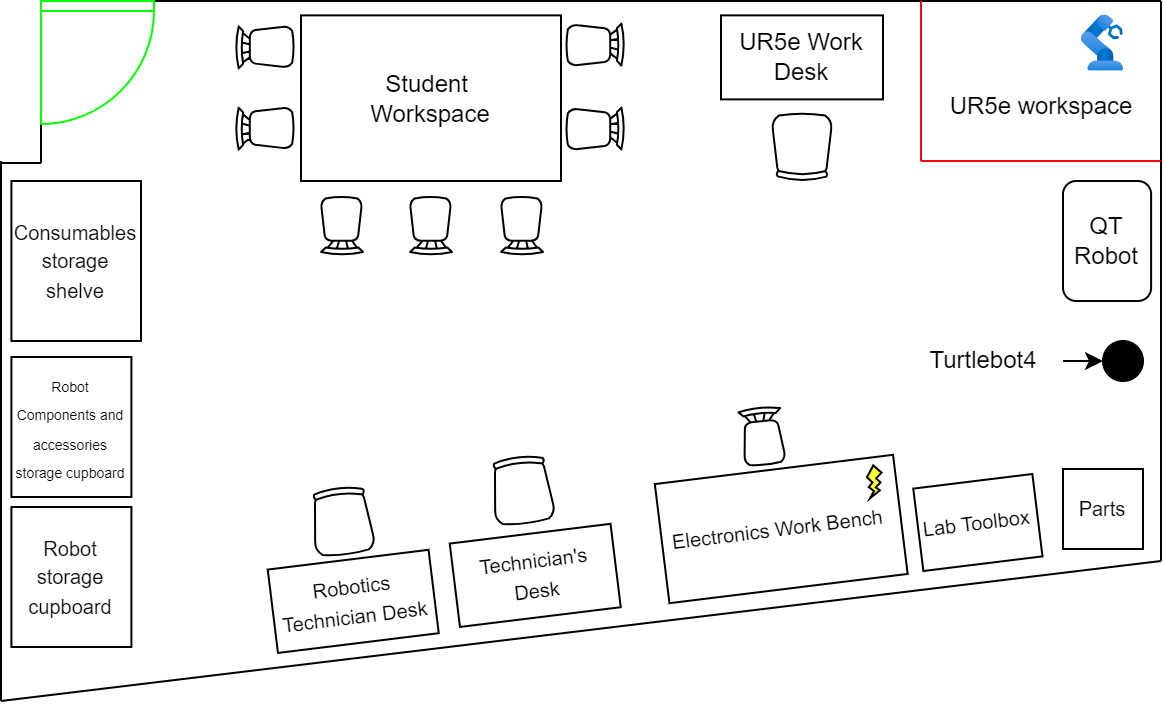 robotics_lab_layout.drawio (1).png