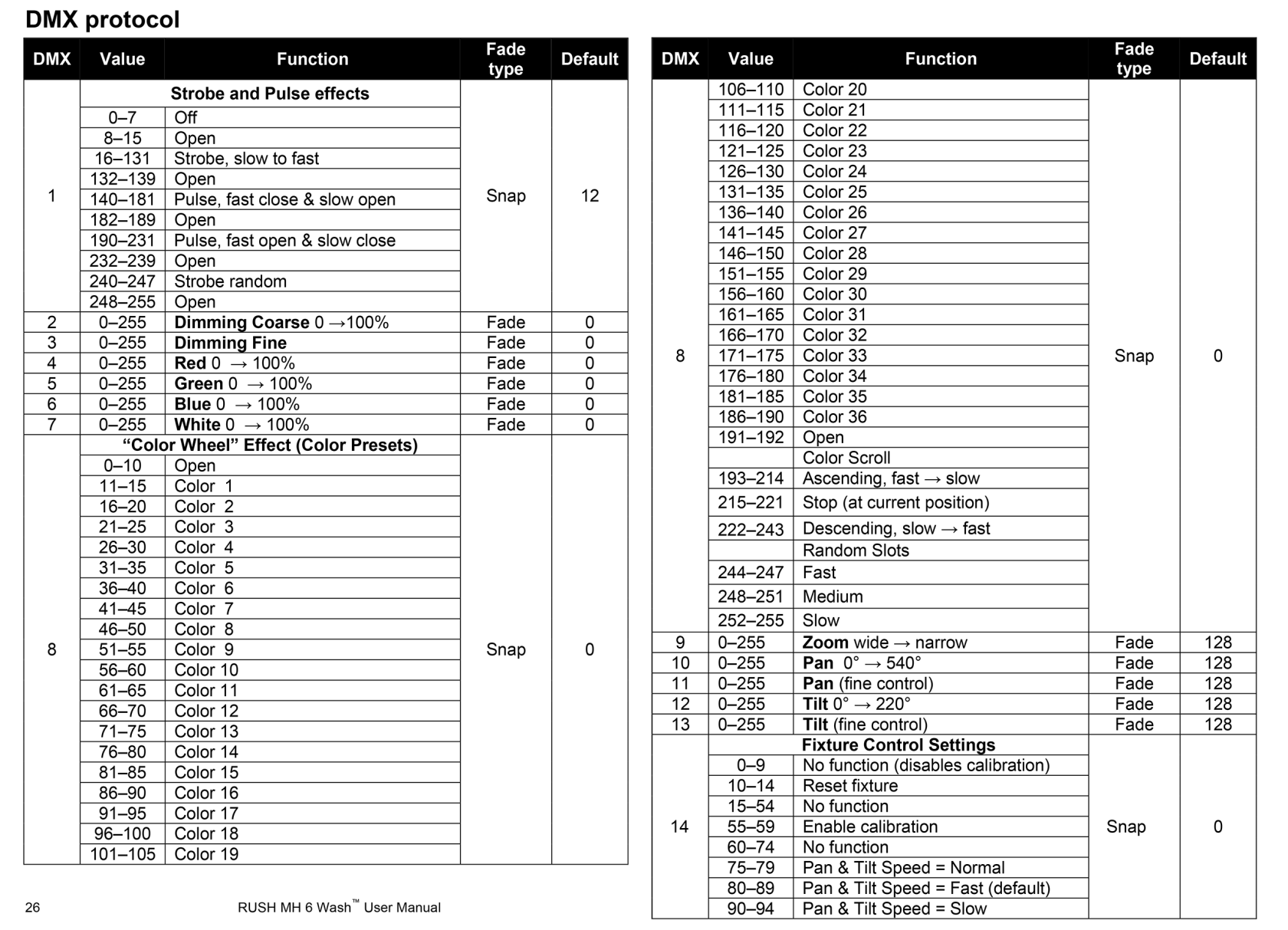 DMX channel list example.png